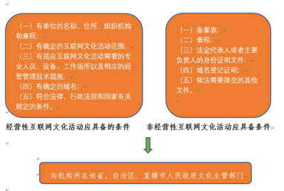 電子競技俱樂部運營所需的業務許可證照與互聯網文化活動合規指南